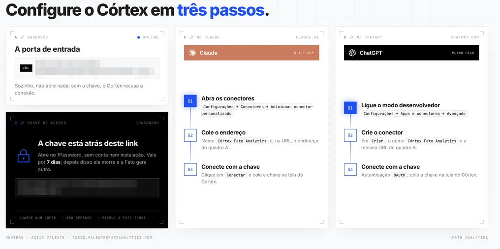 Guia em três passos para configurar o Córtex: o endereço de entrada, a chave de acesso e a conexão no Claude e no ChatGPT